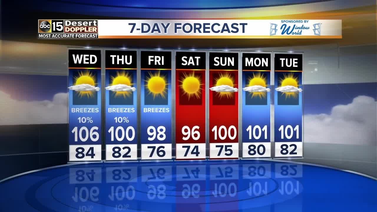 Valley under Ozone High Pollution Advisory