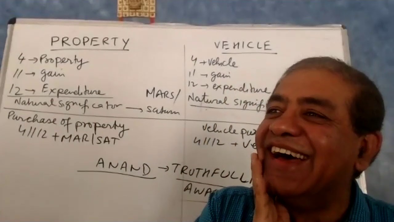 Discussion and Property
