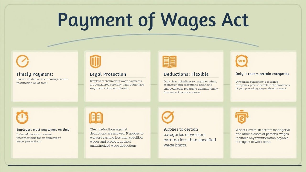 PAYMENT OF WAGES ACT, 1936-EXPLAINED IN TAMIL PART-2#ugcnetclasses #labourlaw #paymentofwagesact