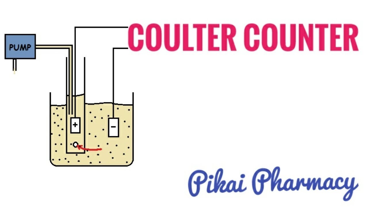 Coullter Counter