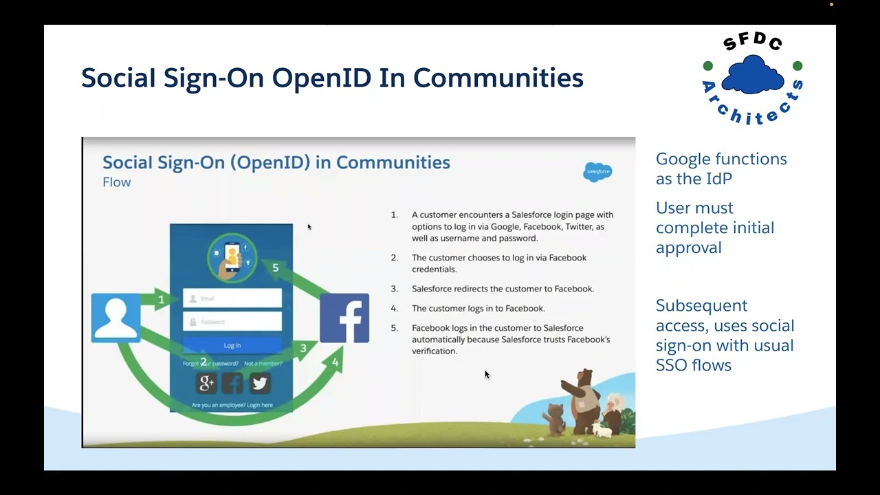 IAM  Session 6 - Self-Registration, SSO for Communities
