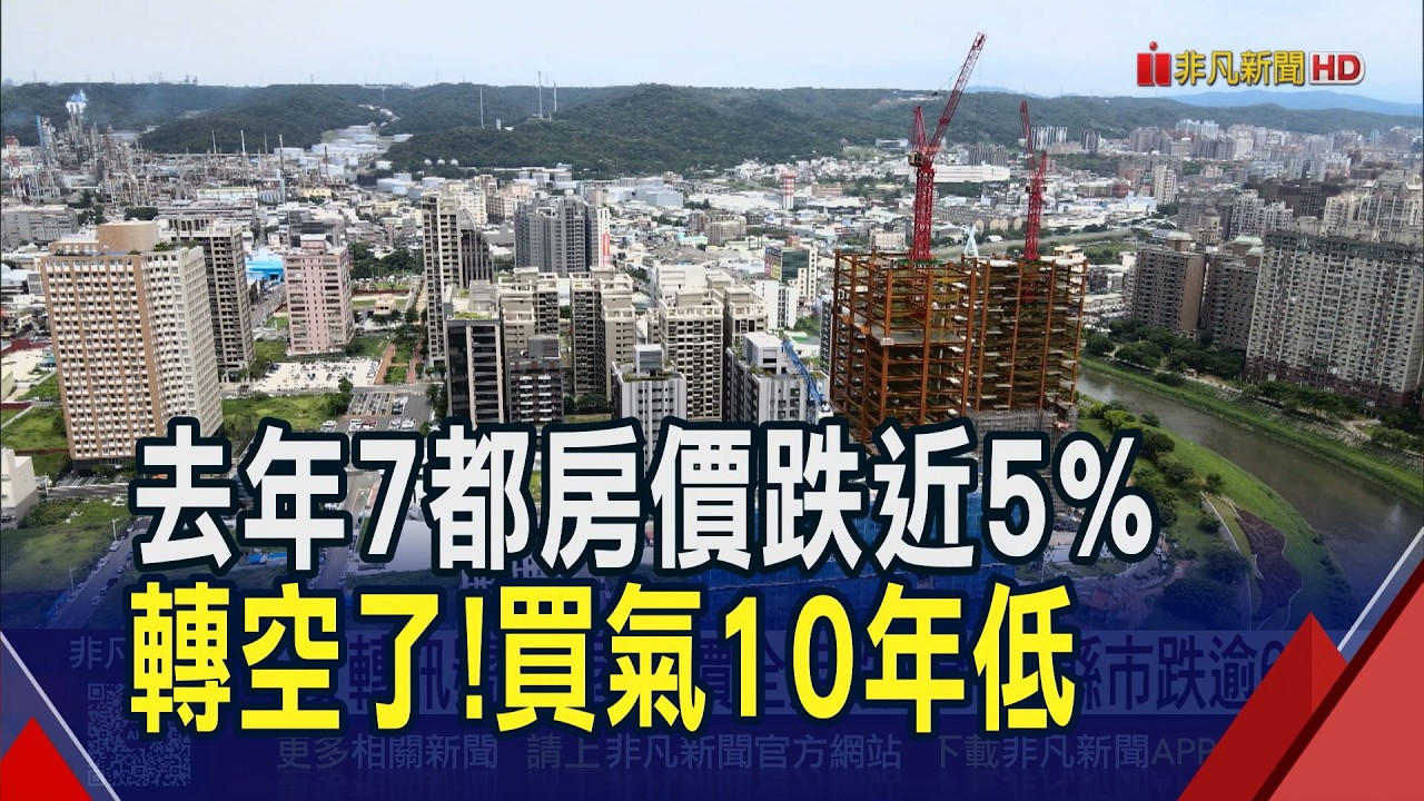 房市反轉訊號來了? 去年7都房價摔 桃竹南高跌逾6% 預售屋成交量崩7成 2月風向球亮