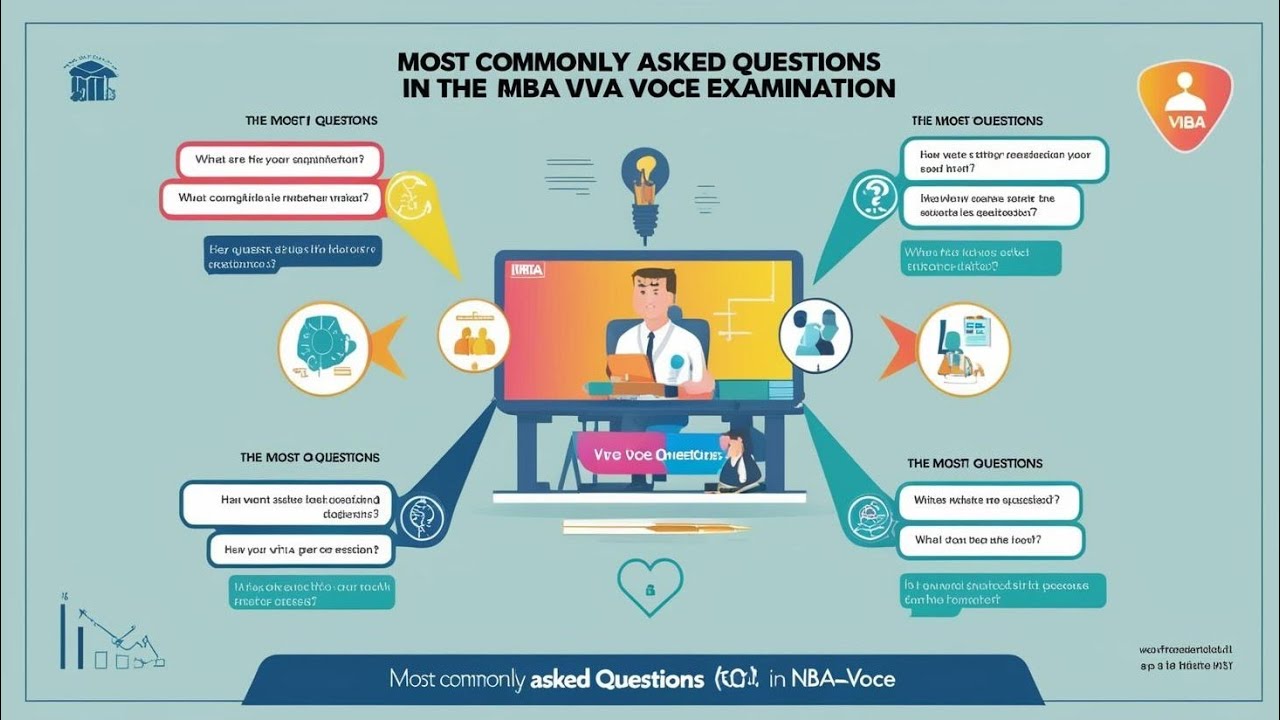 MBA VIVA QUESTIONS