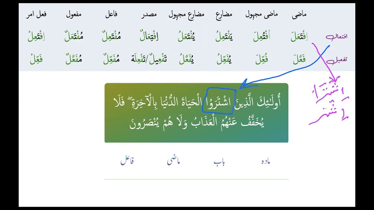 Arabic Grammar 033B All Abwaab Mazeer Feeh Practice