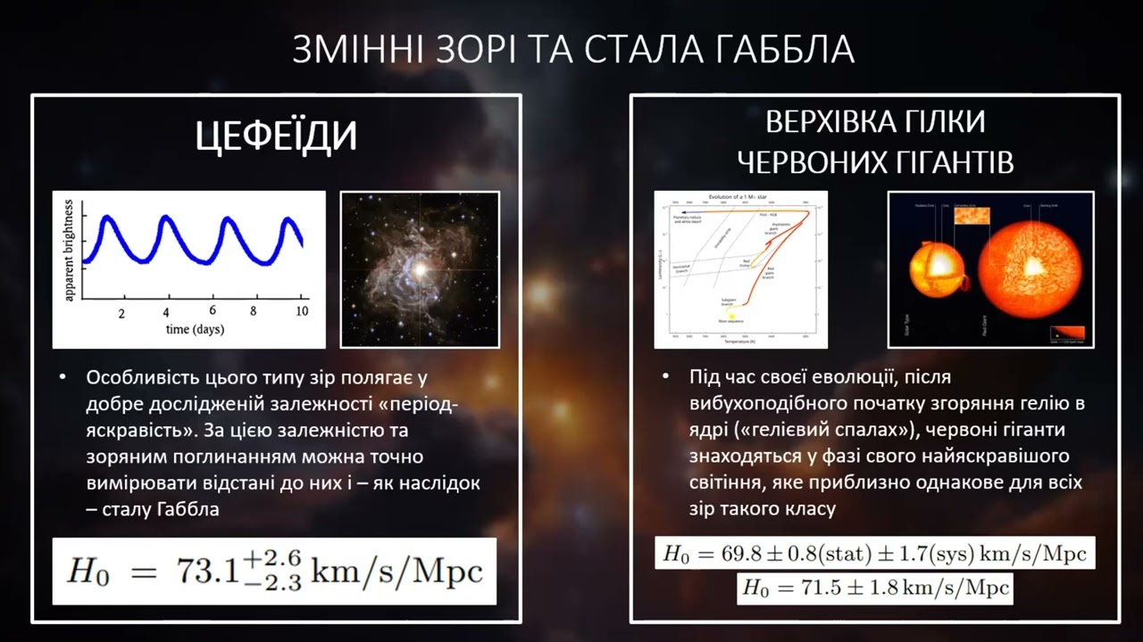 Стала Габбла: визначення та невизначеність основної космологічної сталої