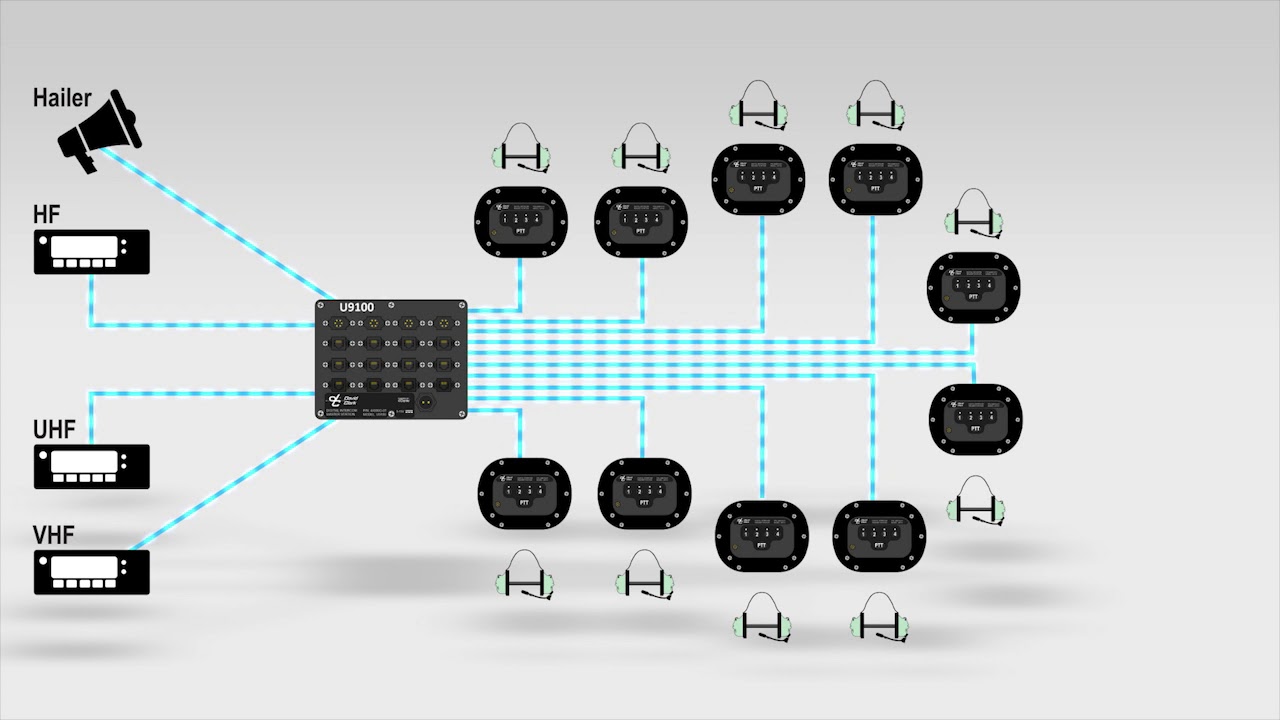 Series 9100, Digital Intercom Overview (Feat. SAFE Boats Int'l Multi-Mission Interceptor [MMI])