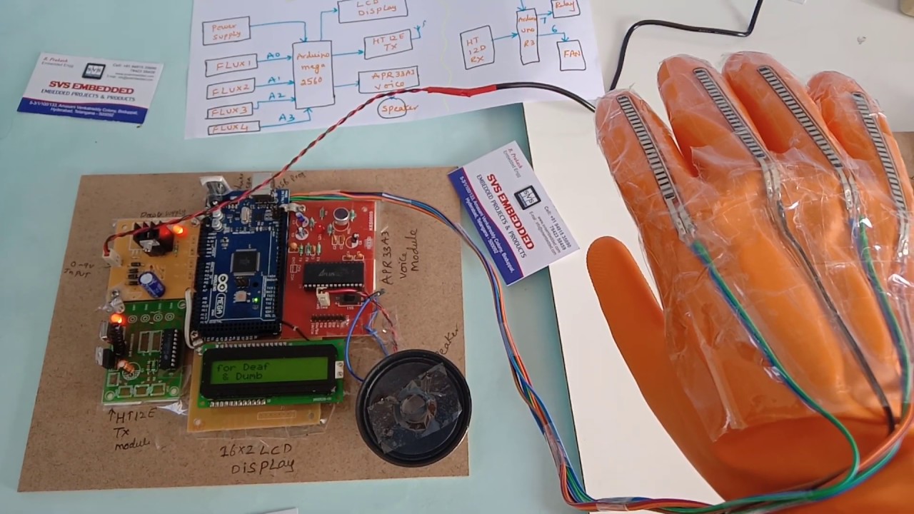Smart Glove For Deaf And Dumb