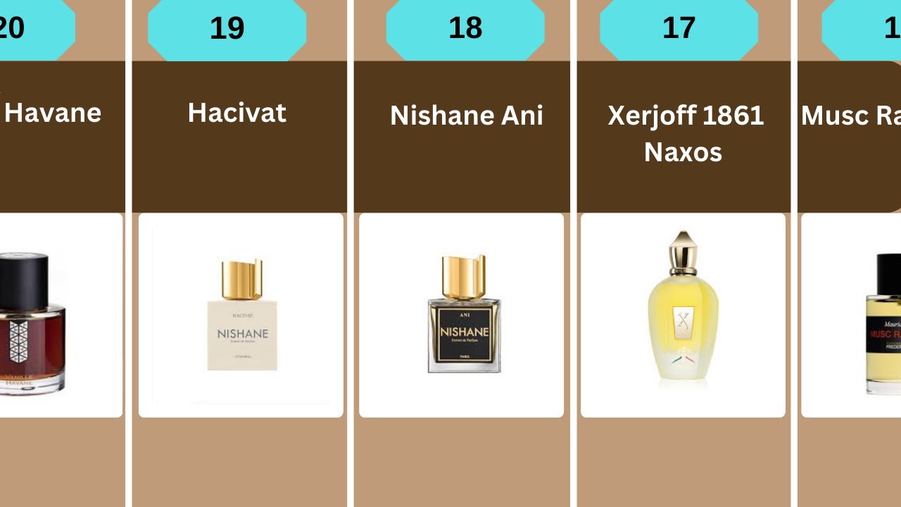 Best Niche Fragrances of All Time 🏆 | Fragrantica Community Awards 2025
