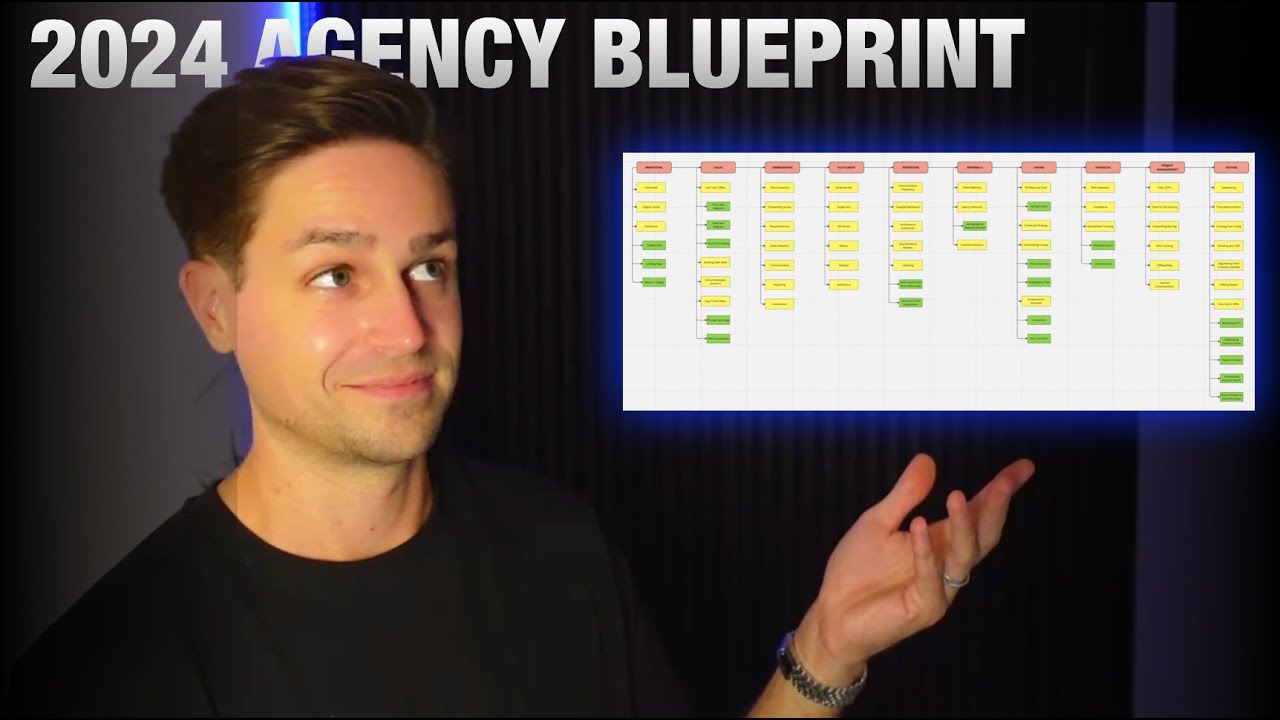 The Blueprint To Scale & Sell Your Agency In 2024