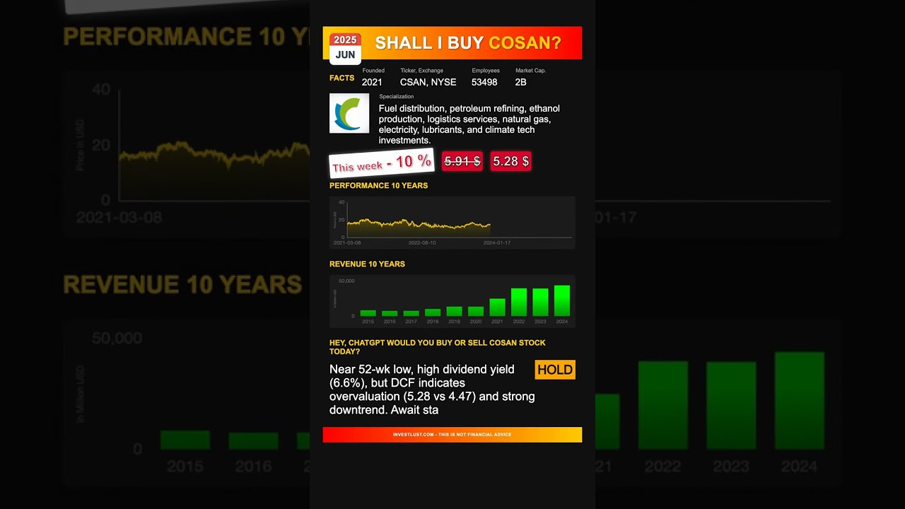 Cosan stock analysis - would ChatGPT buy or sell today? [July 2025]