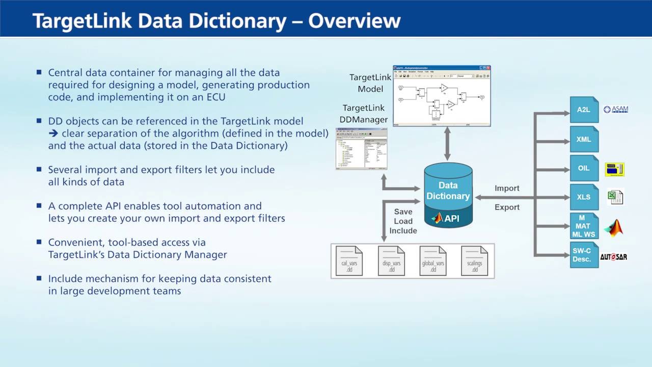 TargetLink Data Dictionary Overview