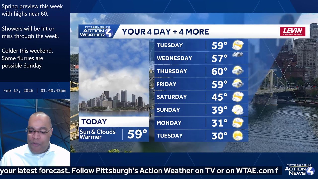 Live February 17: Spring-like week as we stay near 60 with rain showersin Western PA