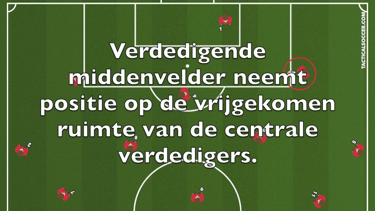 Opbouw via centrale verdediger