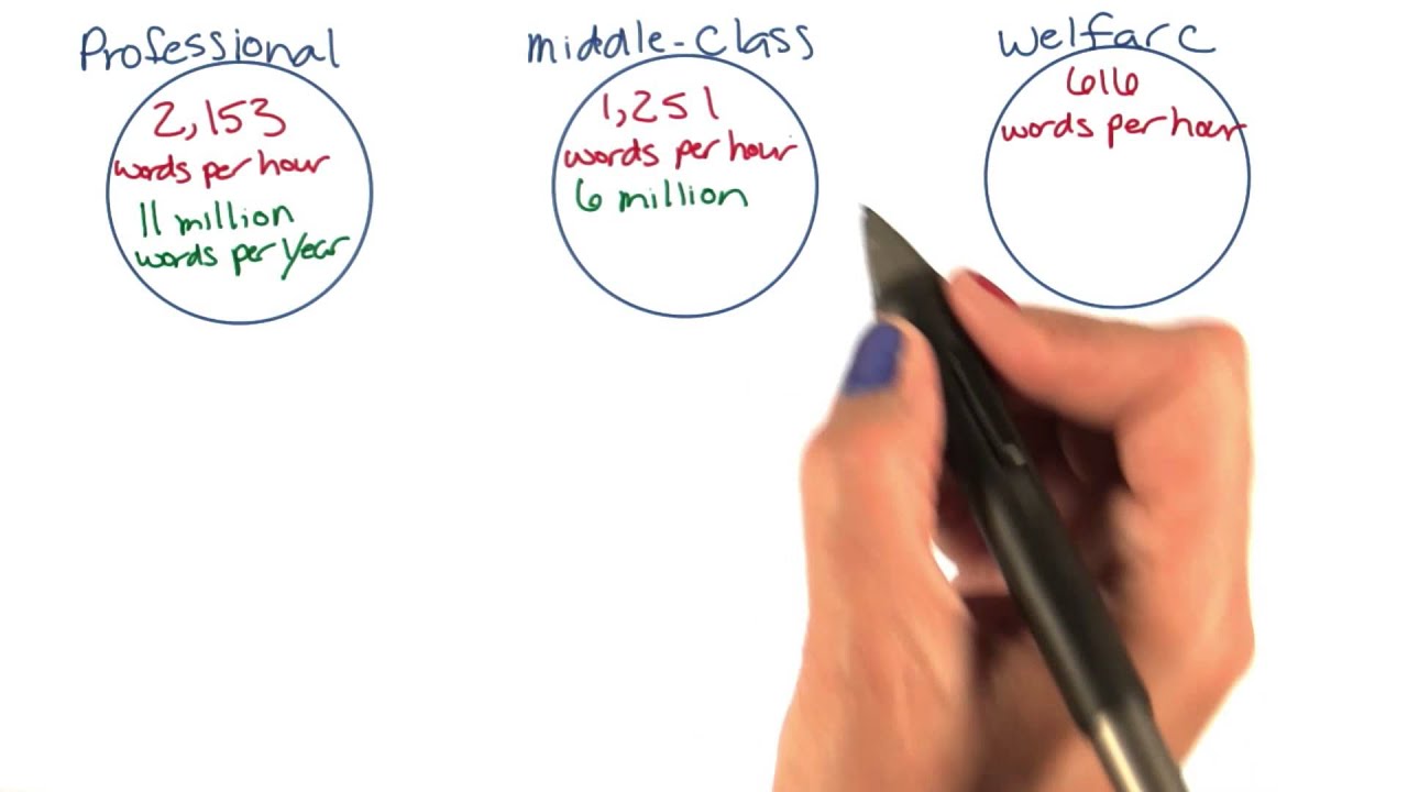 Socioeconomic factors - Intro to Psychology