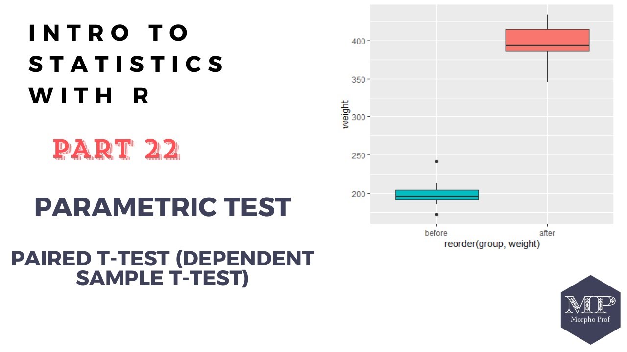 22 - Parametric Test: Paired t-test (Dependent sample t-test) in R