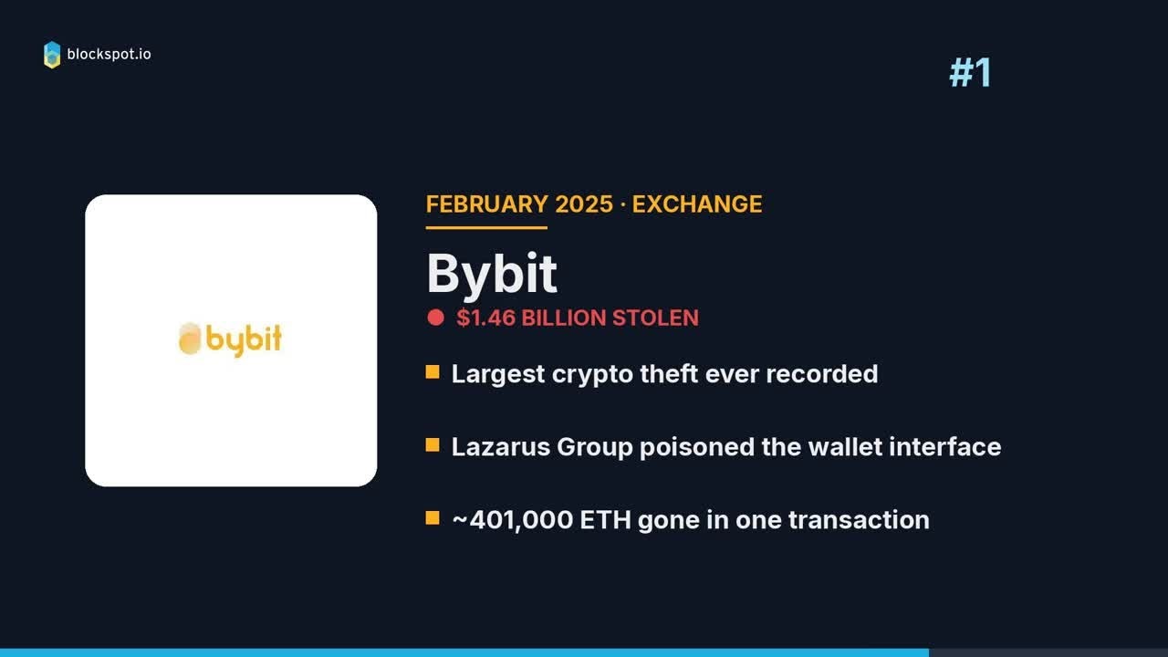 Top 5 Biggest Crypto Hacks of All Time: $3.6 Billion Stolen