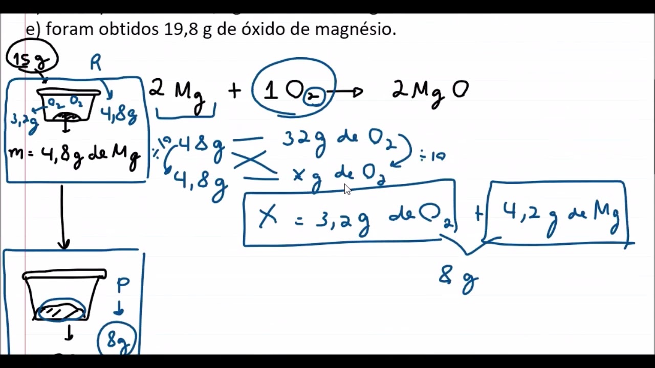 Lei de Lavoisier, Estequiometria massa/massa, Volume na CNTP