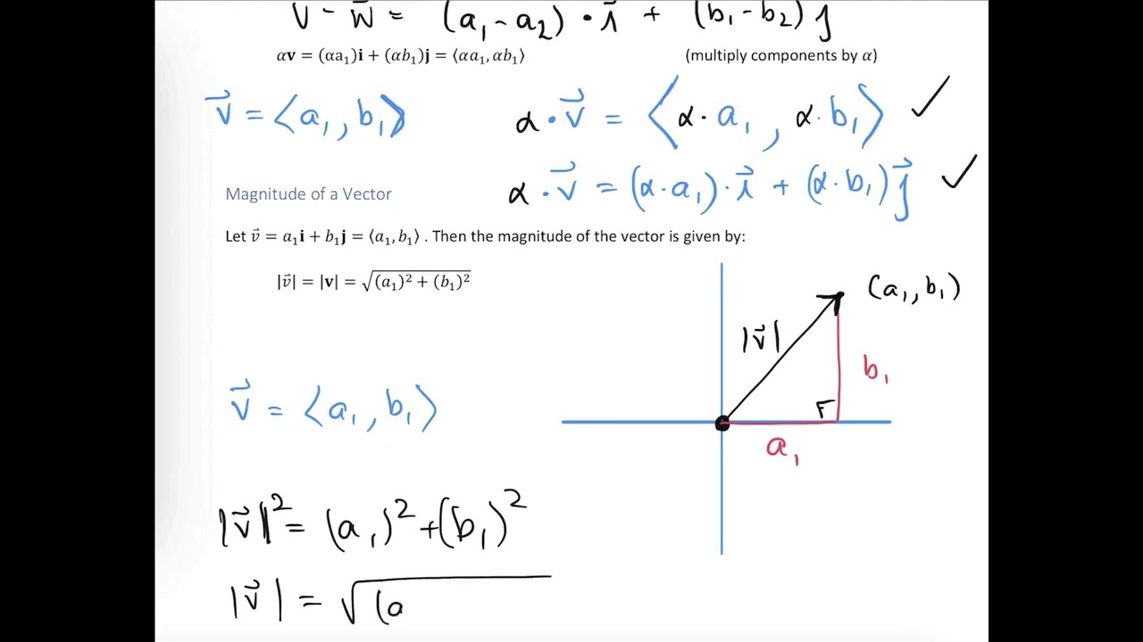 Add and Subtract Vectors Algebraically