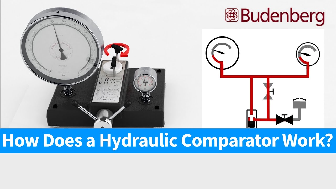 How Does a Hydraulic Comparator Work?    Set-up | Operation | Pressure Flow