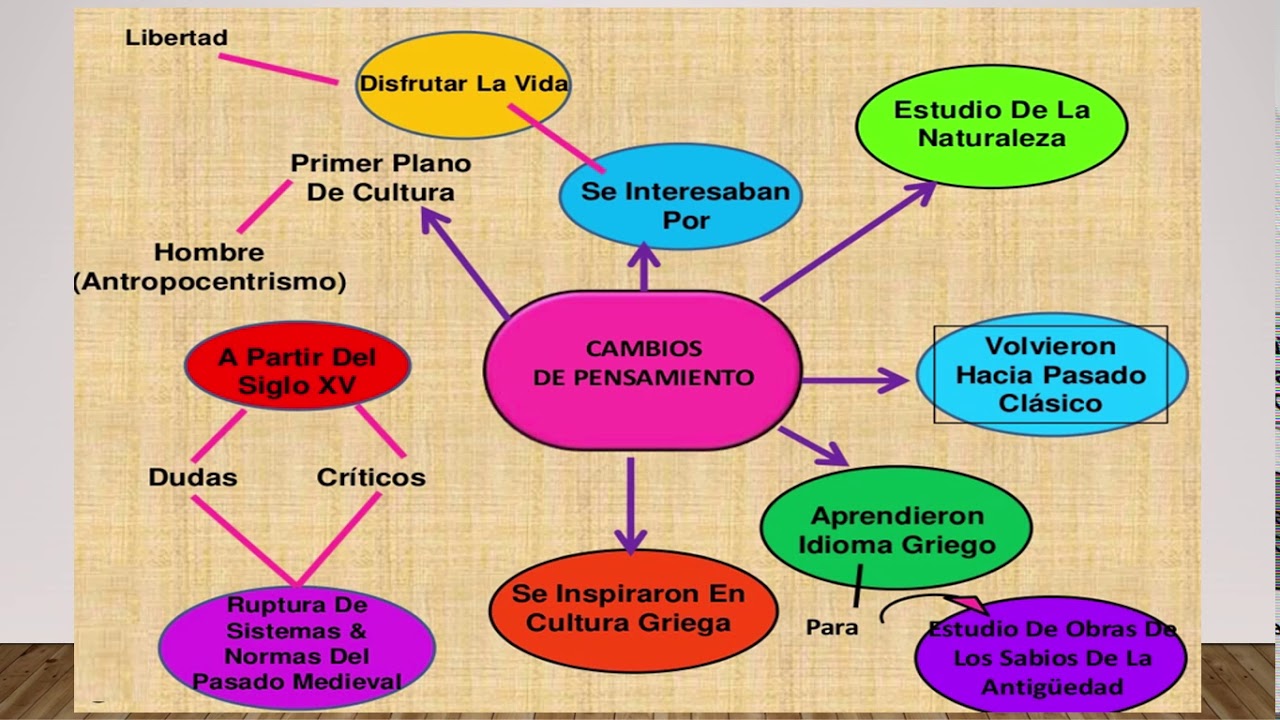Filosof&iacute;a Renacentista