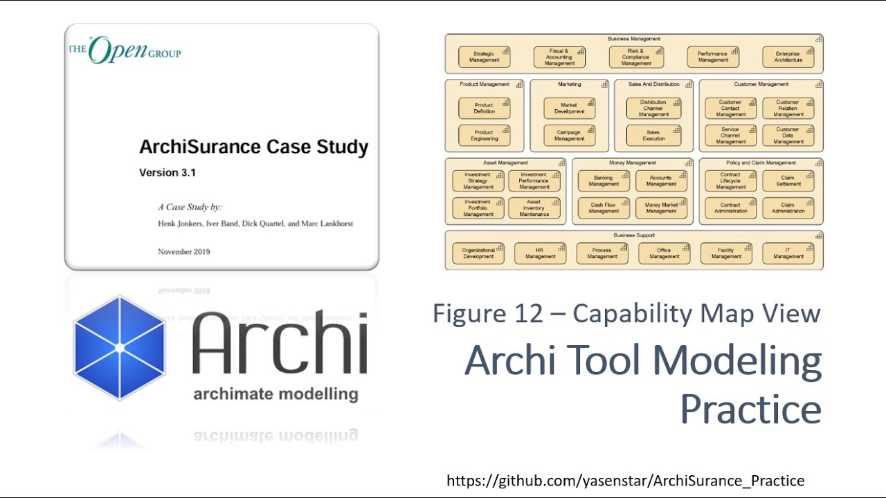 ArchiSurance 15 - Archi Modeling Practice PhaseB Figure12 Capability Model - ArchiMate