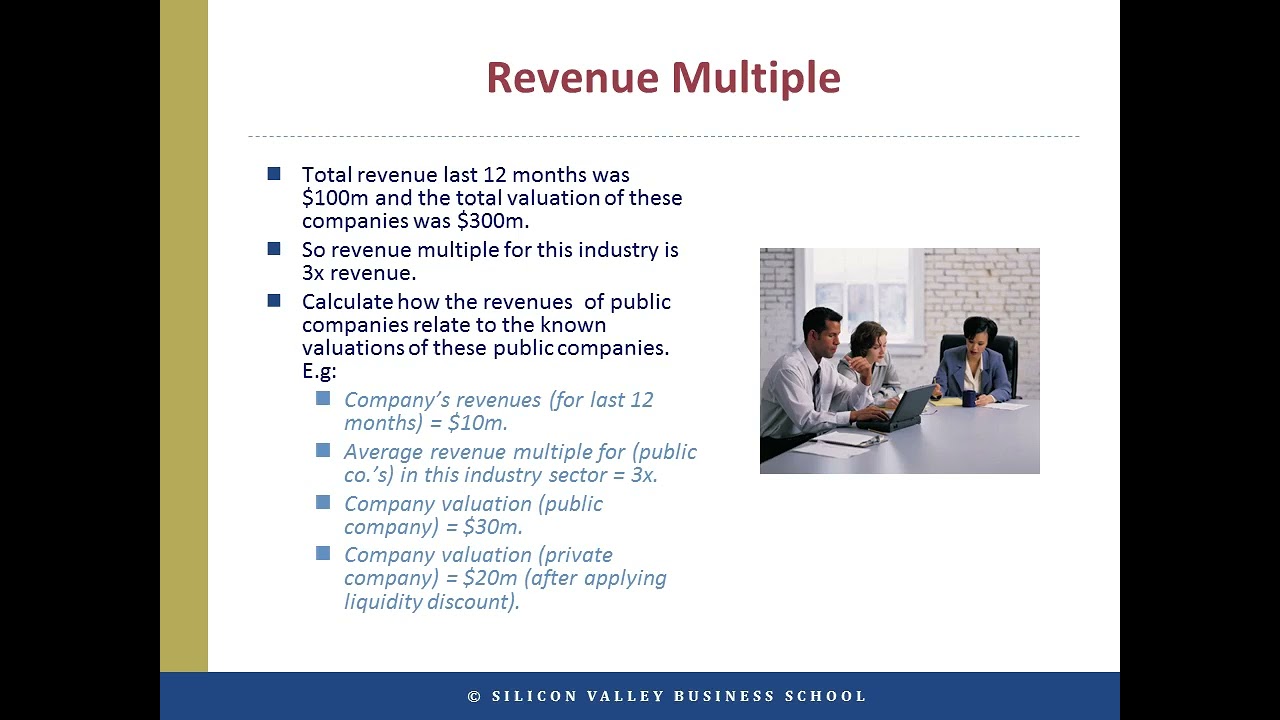 How to Estimate Company Value Using Revenue Multiples & Liquidity Discounts