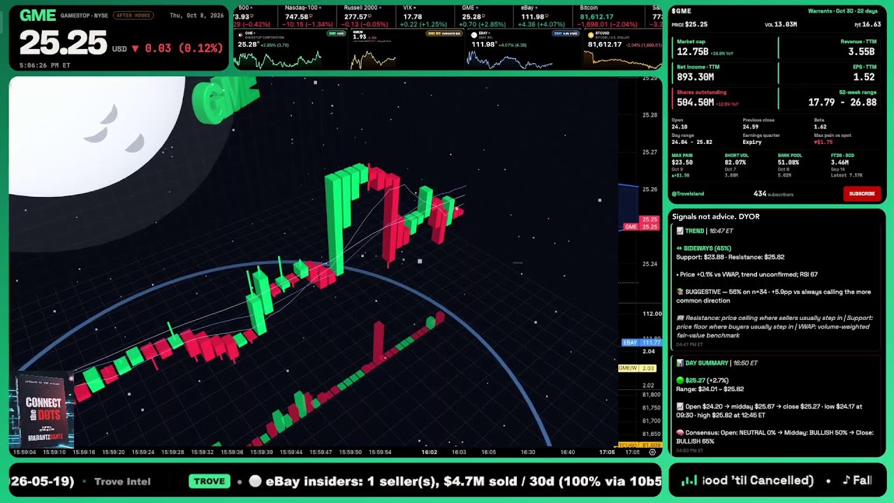 GME Chart Live Stream - 8th October 2026