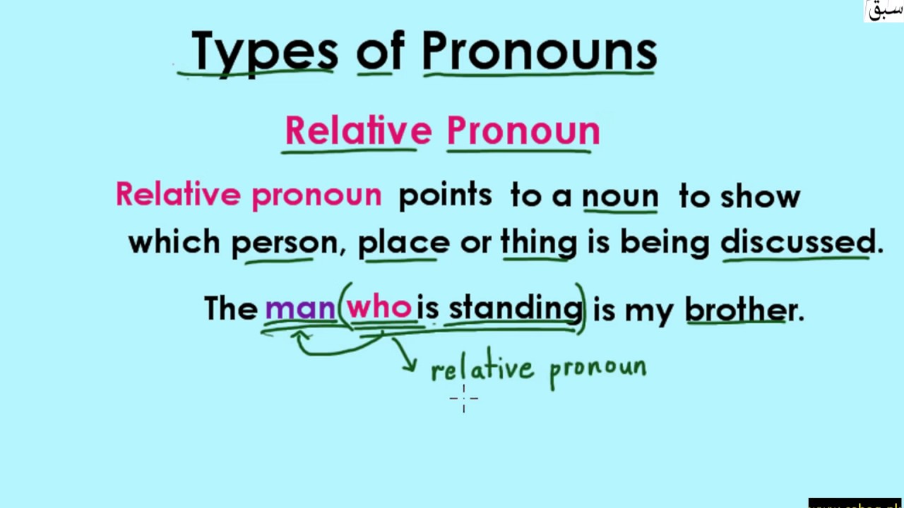 Relative Pronouns & antecedent(explanation with examples), English Lecture | Sabaq.pk