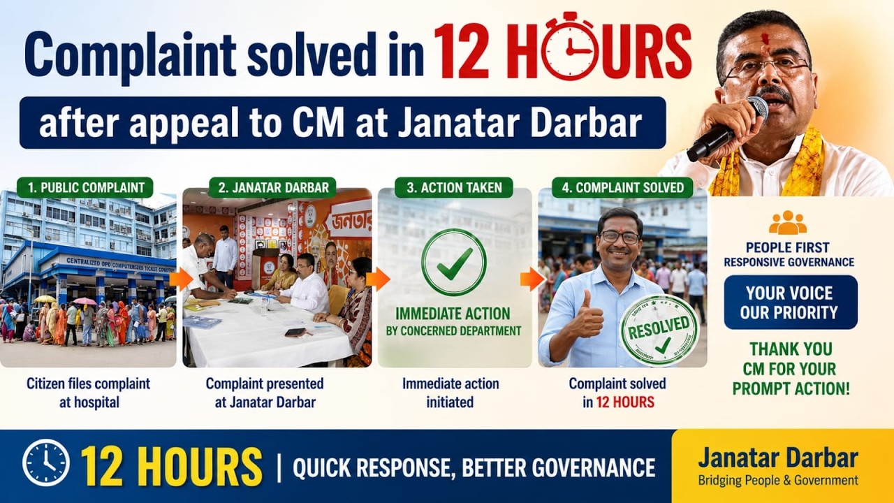 Complaint solved in 12 hours after appeal to CM at Janatar Darbar