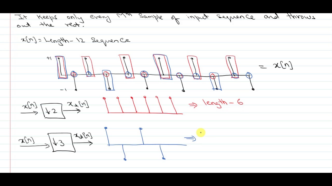 Sampling-Rate Conversion: Basic Building Blocks