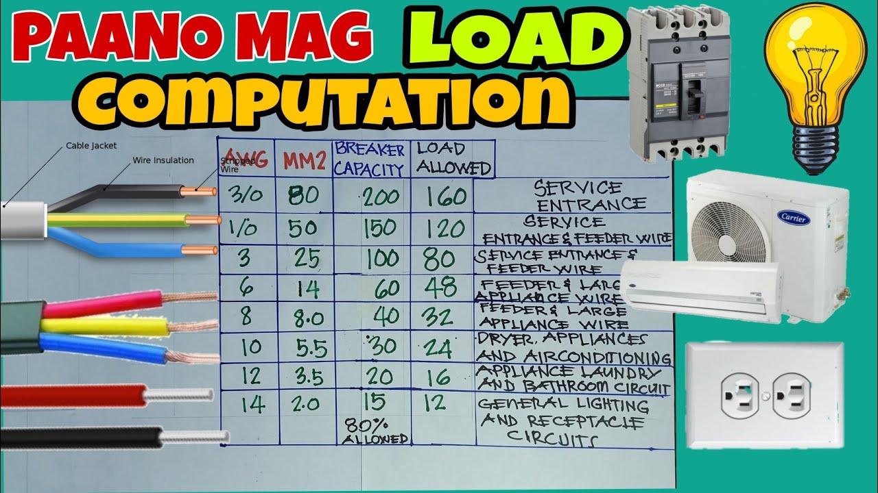 BASIC ELECTRICAL LOAD COMPUTATION