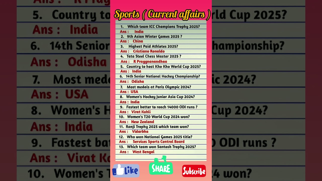 Sports 2025 Current Affairs | Important Sports Current Affairs 2025