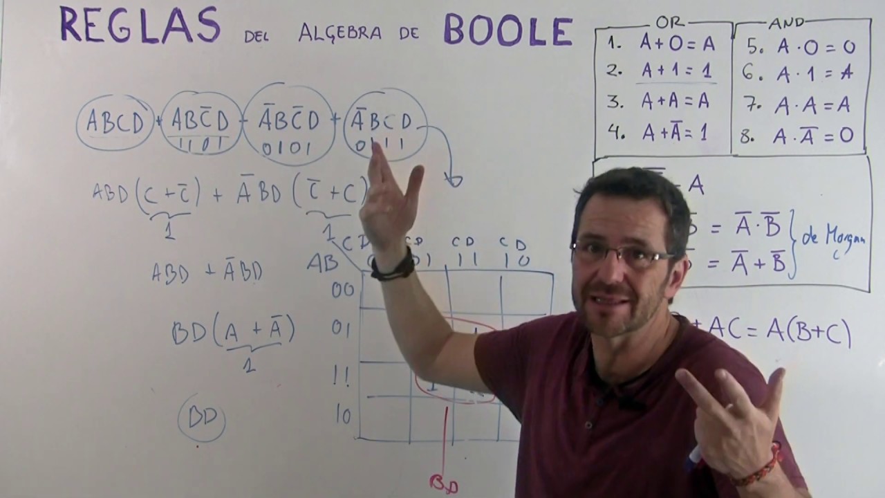 Reglas de Boole. Ejercicios