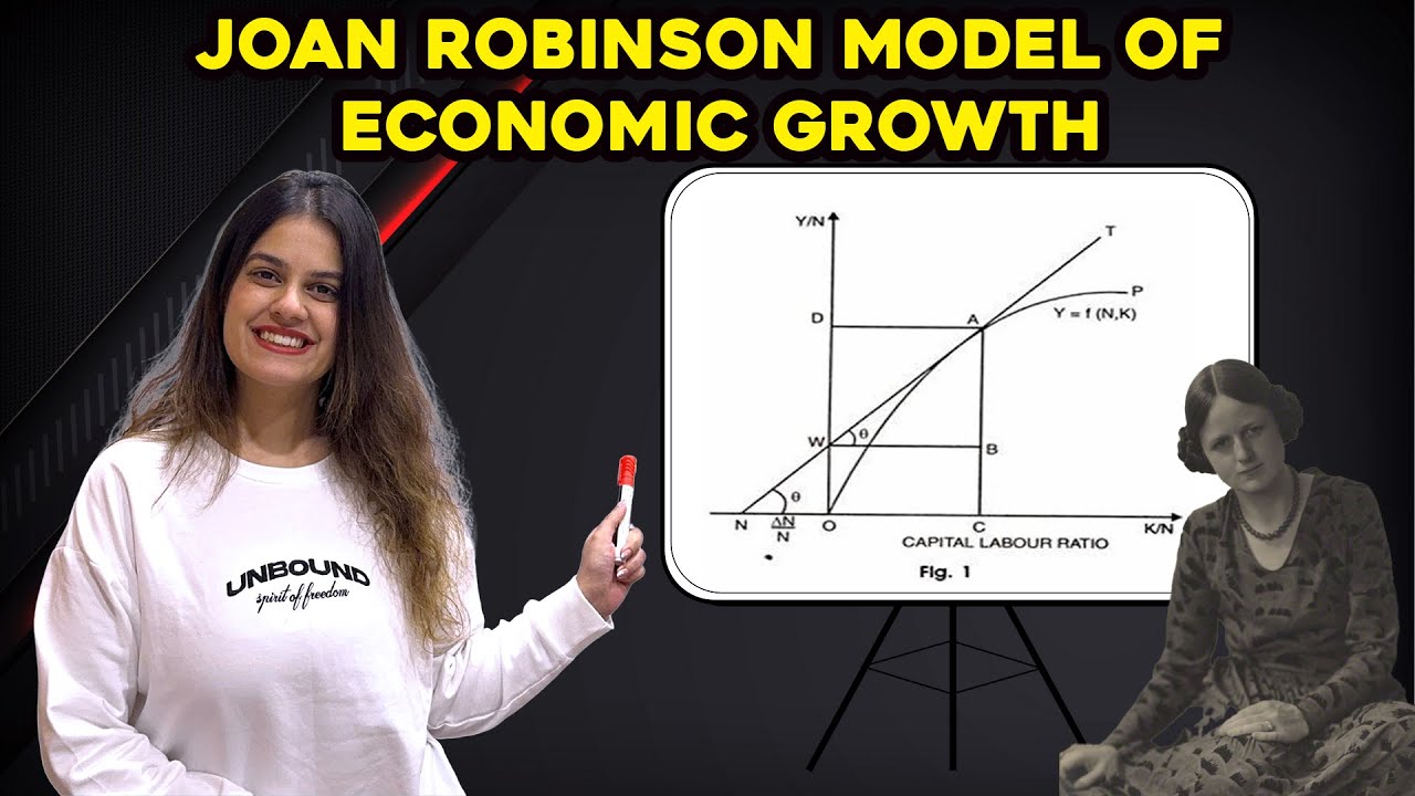 Joan Robinson Model of Economic Growth