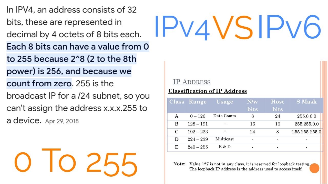Why Ip Address is 0 To 255 | IPv4 32bit Vs IPv6 128bit