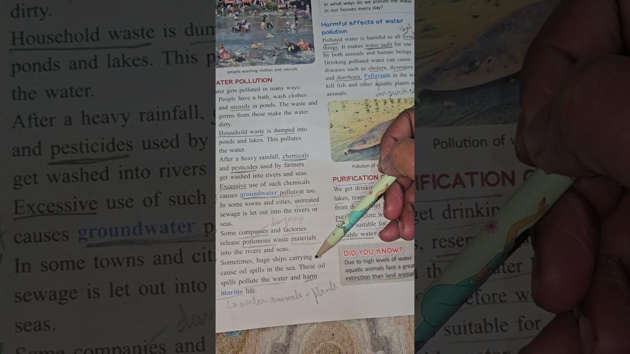 Ch-19 Water Pollution- EVS