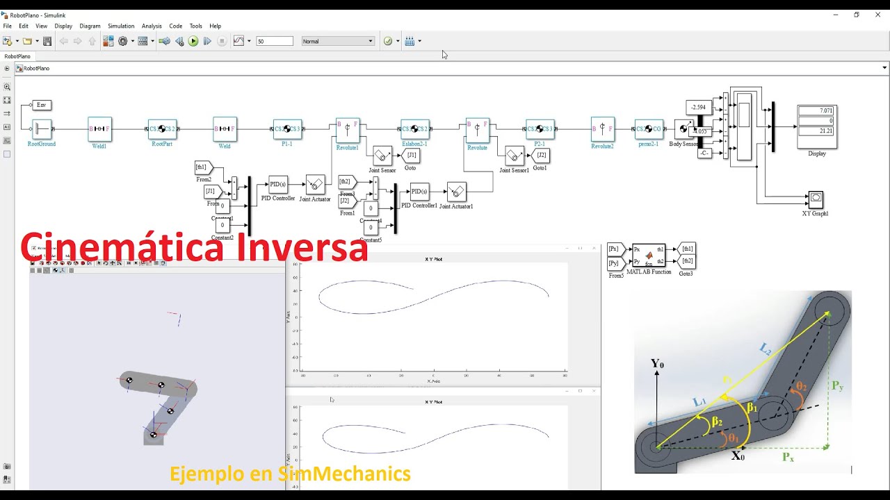 Cinemática inversa: Método Geométrico