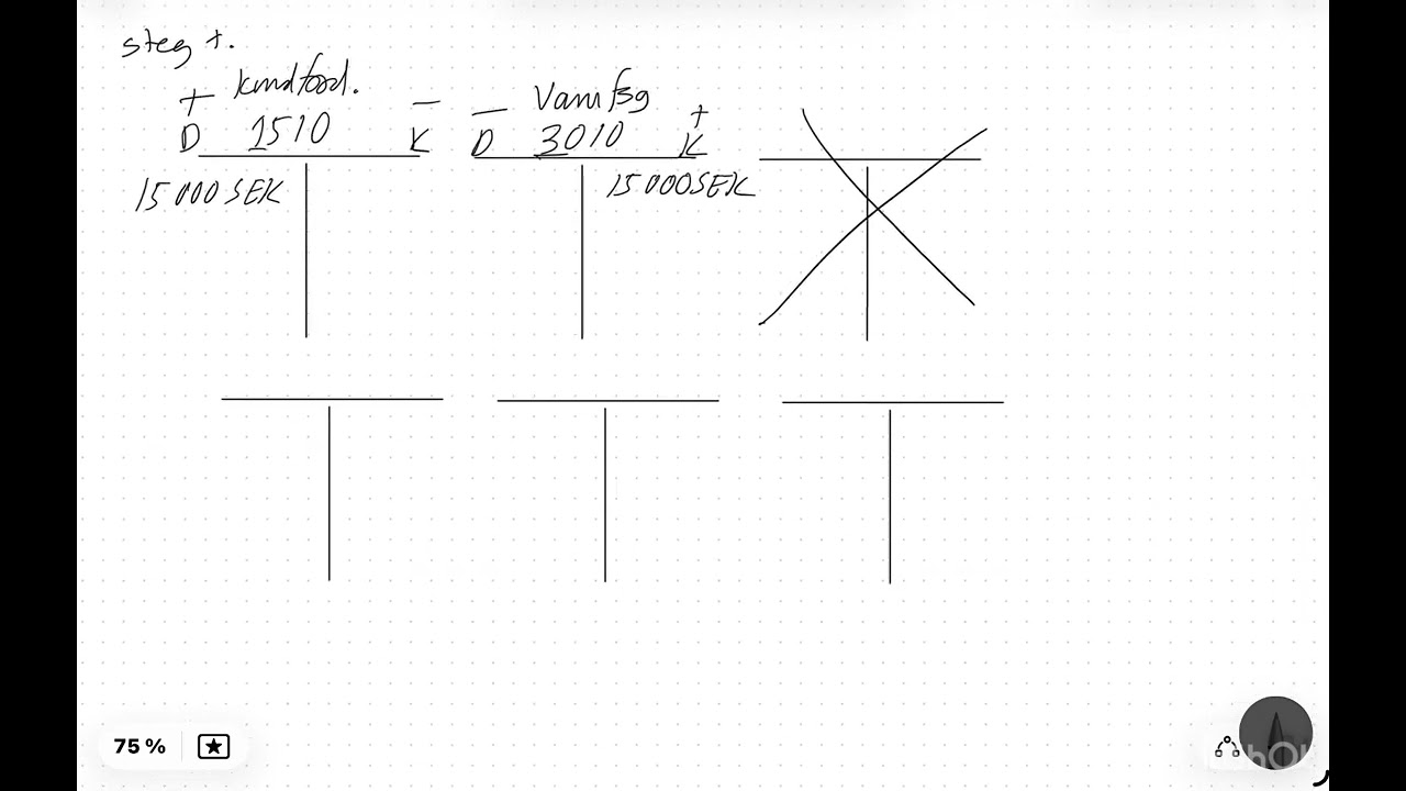 Bokföring av valutakursvinst (export handel)