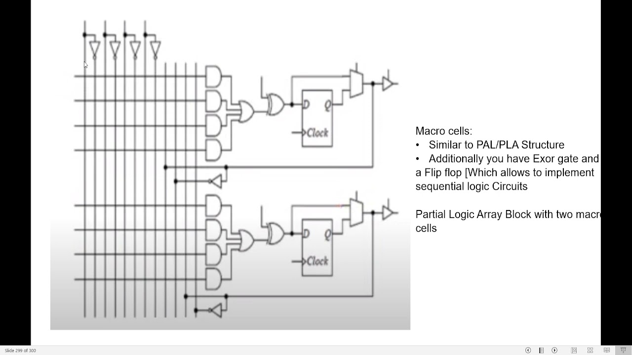 Complex Programmable Logic Devices (CPLDs)||Write Short Notes on Complex Programmable Logic Devices