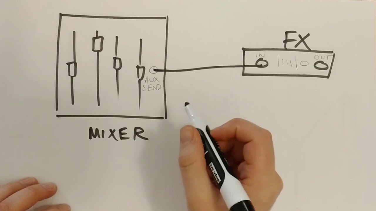 Mixer: Aux Sends