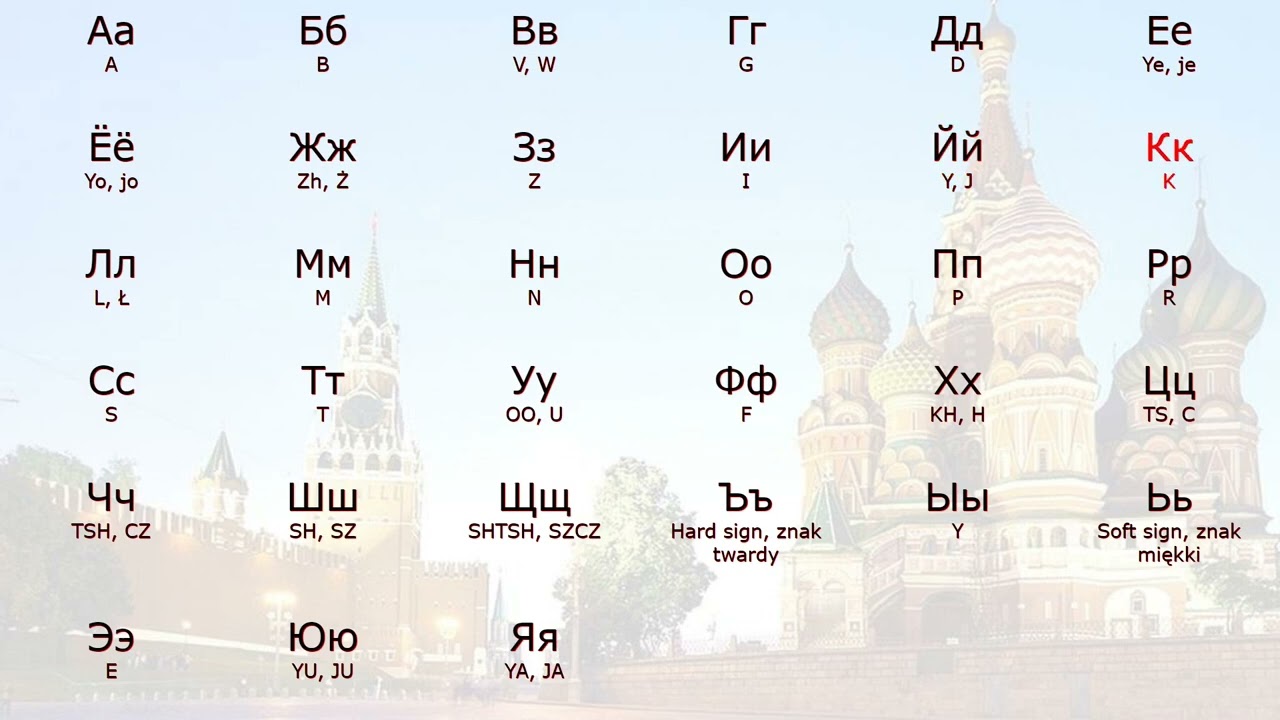 🇷🇺 Russian alphabet - Русский алфавит - alfabet rosyjski 🇷🇺