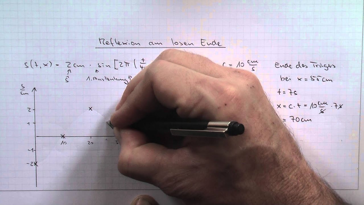 Reflexion am losen Ende
