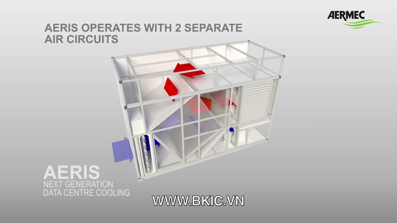 AERIS HEAT RECOVERY