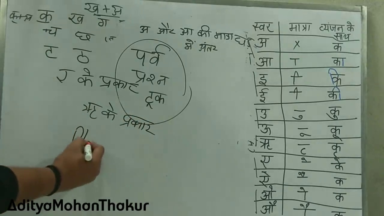 【Video 16】 Maatrao Ka Gyaan ,मात्राओं का ज्ञान/Hindi Matra ,Hindi Seekhe By AdityaMohanThakur