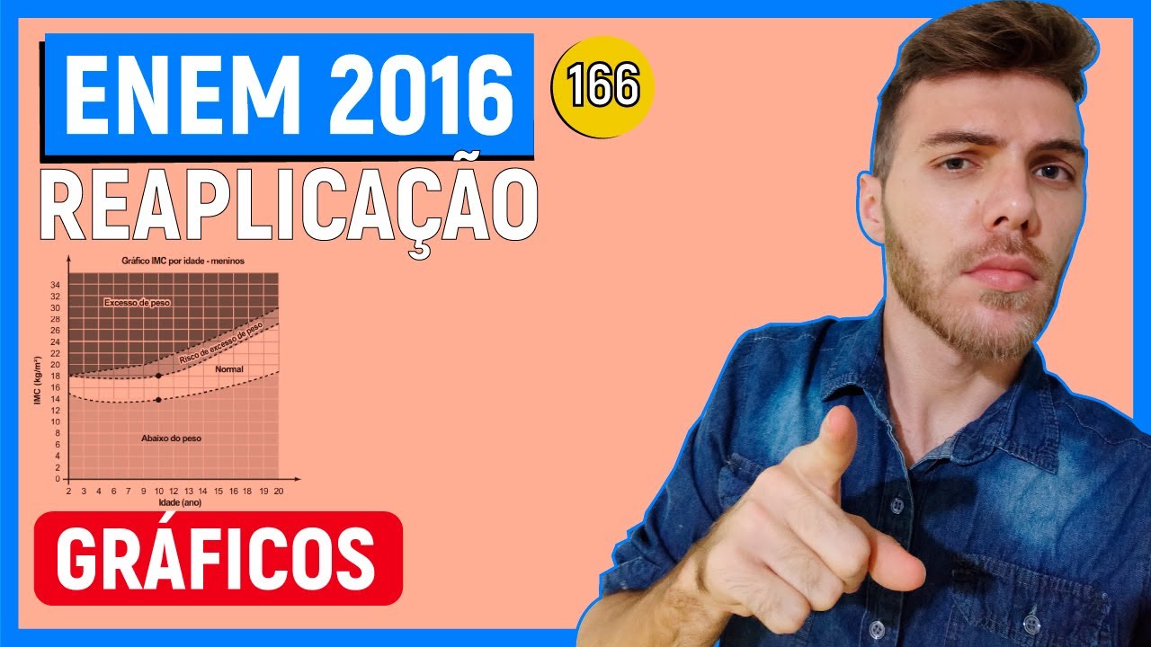 🛑166 Enem 2016 REAPLICAÇÃO - GRÁFICOS - O Índice de Massa Corporal (IMC) pode ser considerado uma