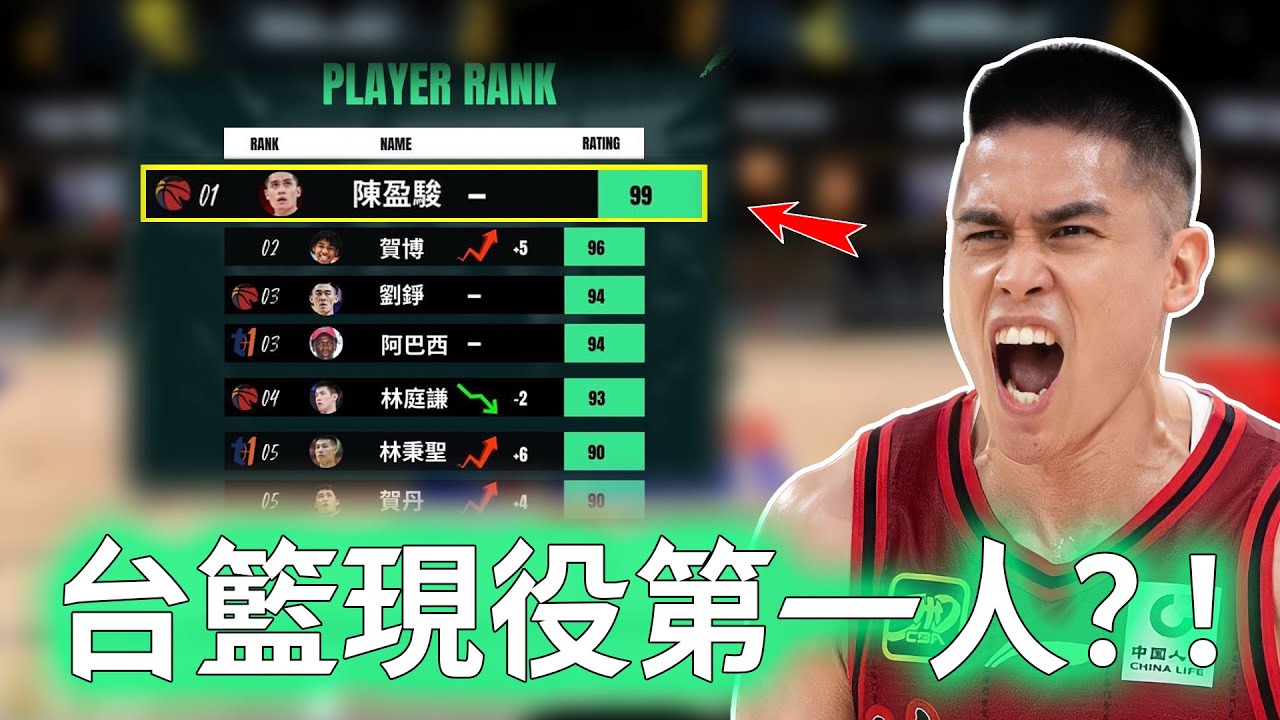 CBA史上首位台灣狀元！「台灣隊長」陳盈駿的真實實力到底有多強？連續三場17+助攻打破歷史紀錄，更狂砍43分比肩林志傑，教練：不輸洋將！【不懂球的Michael】