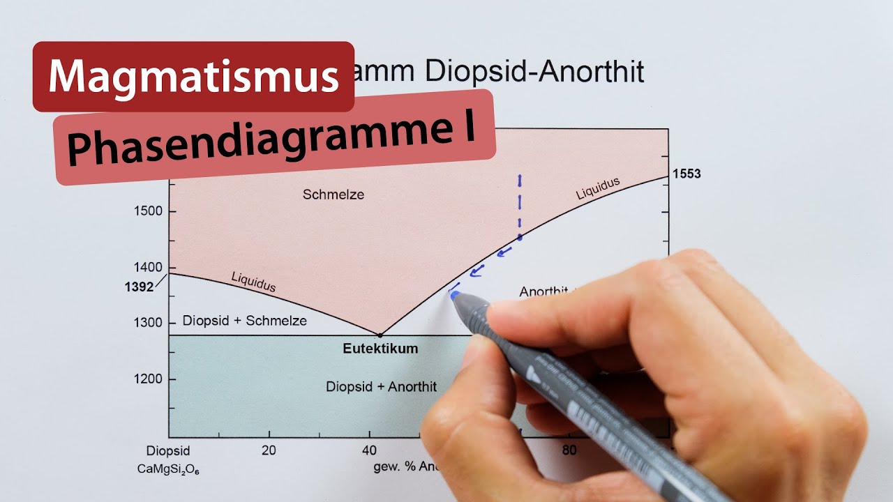 Phasendiagramme I – Magmatismus 2