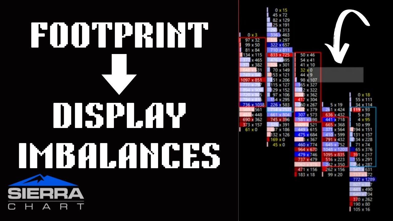 Sierra Chart: Footprint How to Display Imbalances
