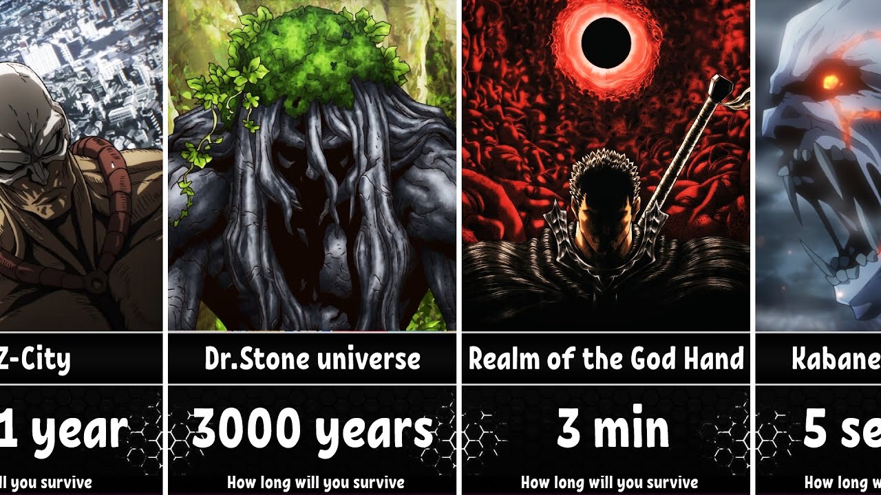 How Long Could You Survive In Anime Worlds/Places