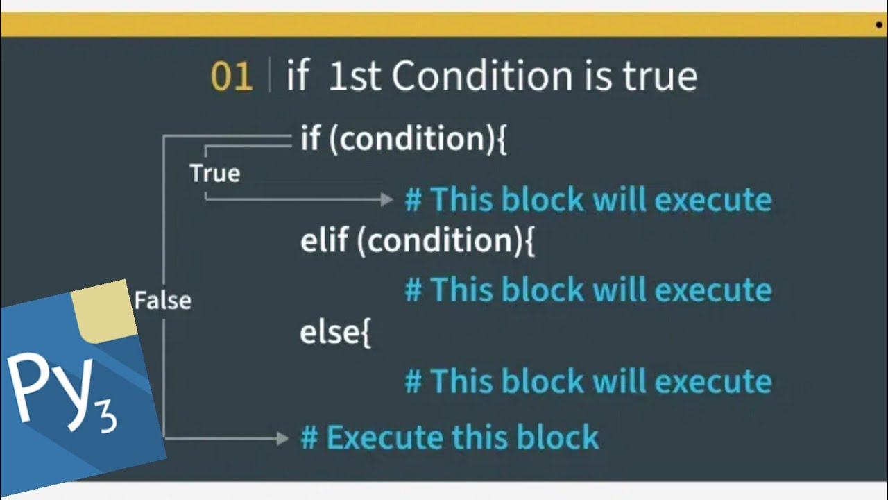 Learning about if, elif and else in python code #pythonprogramming #programming 